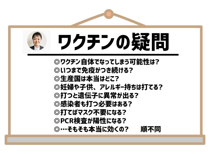新型コロナワクチンの疑問、質問、不安