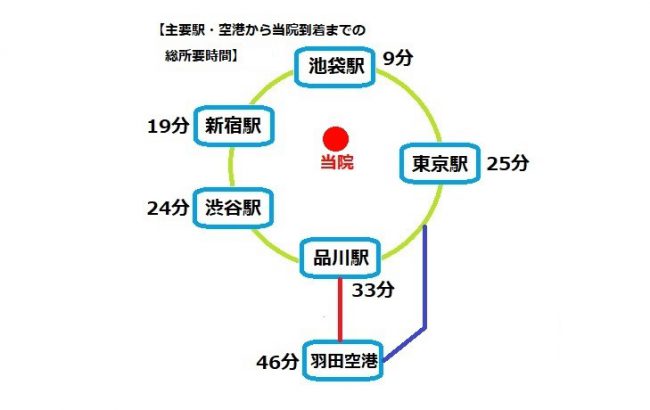 東京文京区にある早期緩和ケア大津秀一クリニック外来へのアクセス図