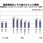 糖尿病のあるがん患者の緩和ケア