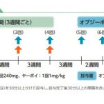 前立腺がんの薬物療法と免疫チェックポイント阻害剤