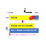 がん難民にならないための方法を解説
