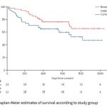 COPDや間質性肺疾患でも早期からの緩和ケアで生存期間延長