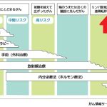 前立腺がんと不安と緩和ケア｜骨転移の痛みや呼吸のつらさを一人で抱えないために