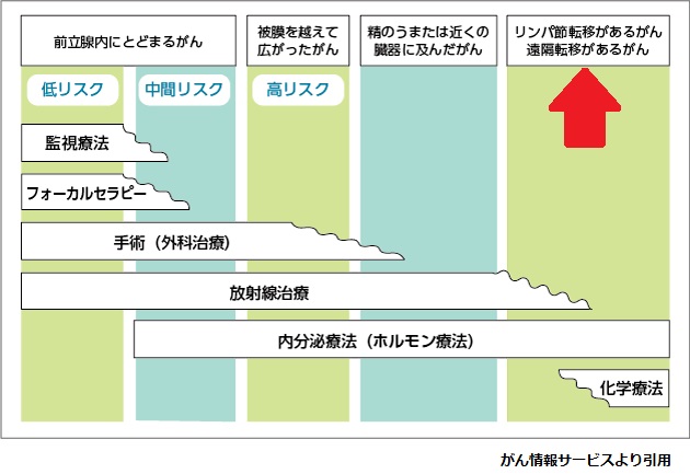 前立腺がんと緩和ケア