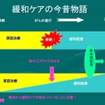 「緩和ケアに移行する」という言葉は、なぜこれほど誤解を生むのか ──多くの患者さんが不安で傷ついてきた“たった一言”の問題点